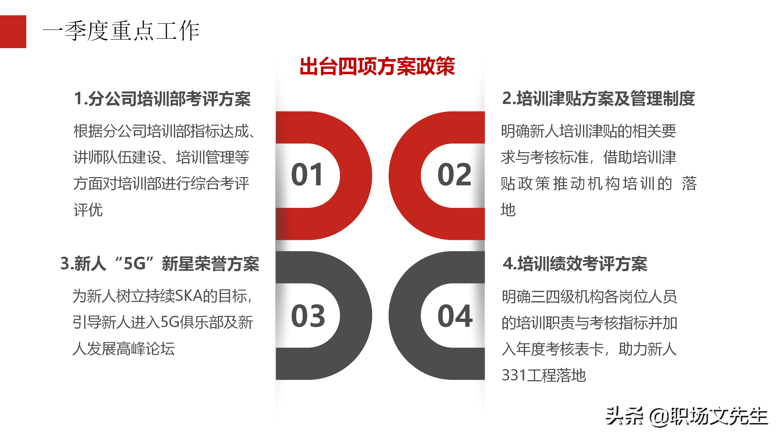 培训搭建成长阶梯，30页公司新人培训工作规划，2022年工作计划