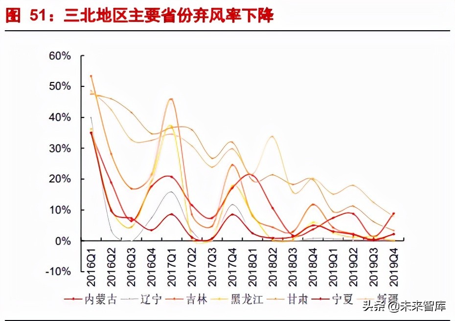 机械行业深度研究：低碳+、全球化、老树发新芽