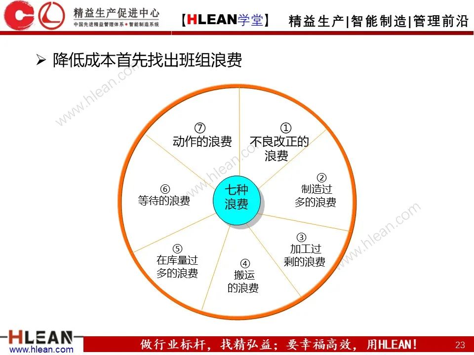 「精益學堂」車間成本為什么總是降低不了？