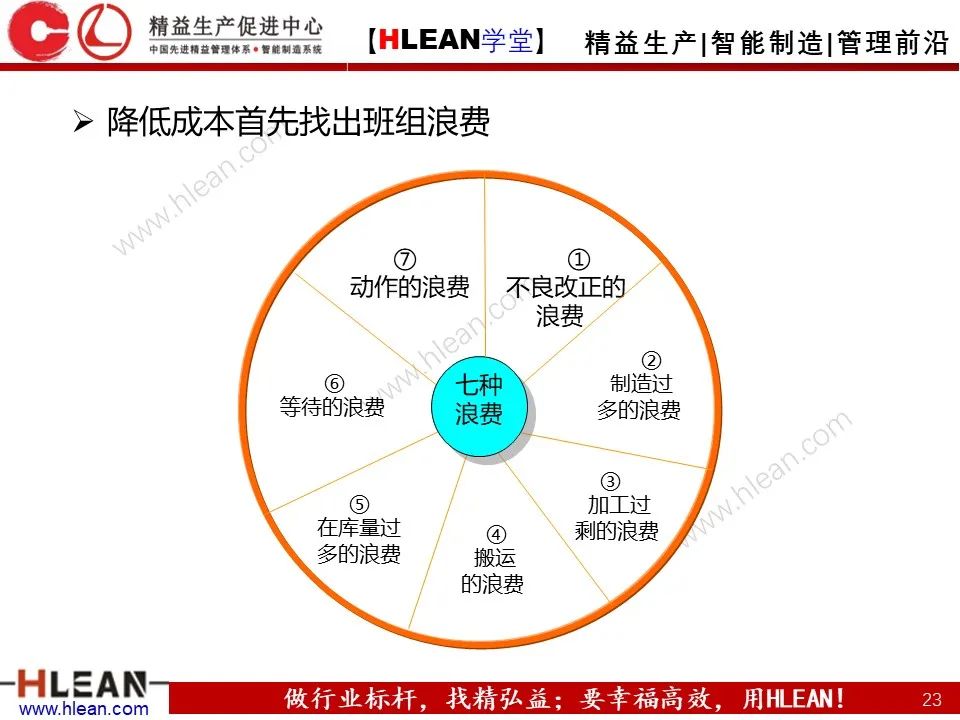 「精益学堂」车间成本为什么总是降低不了？