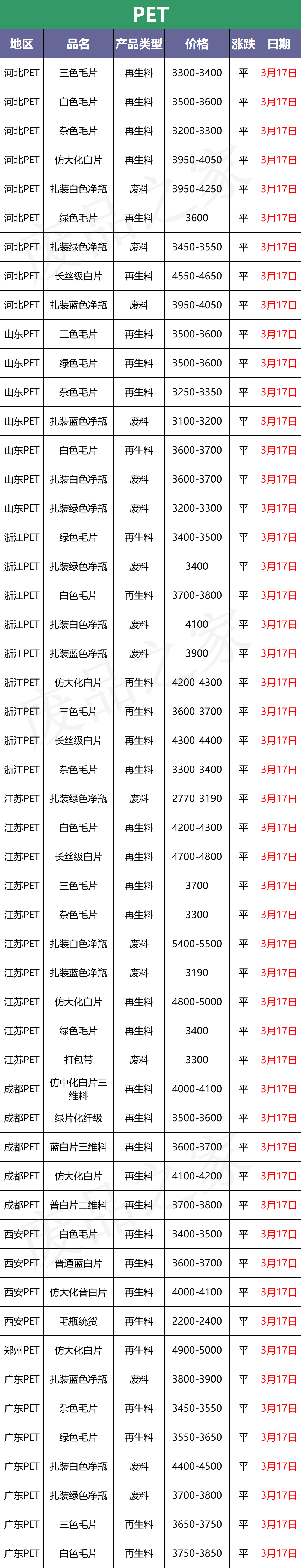 佛山奇美电子最新招聘信息（今日塑料市场行情走势分析及明日预测）