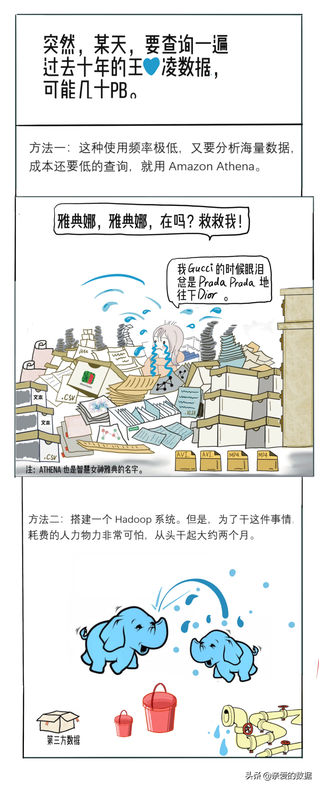 给王心凌打Call的，原来是神奇的智能湖仓