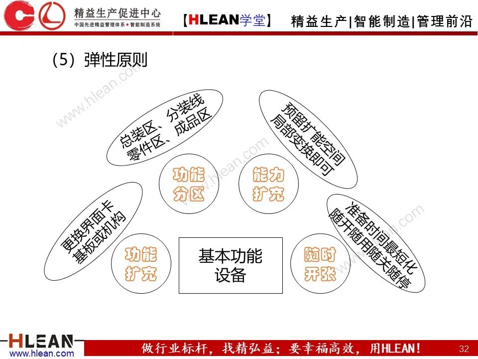「精益學堂」搞掂??！工廠布局 &車間物流設計（中篇）