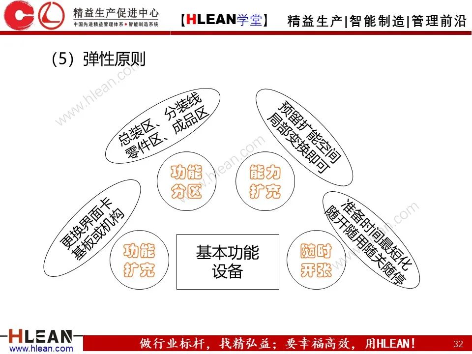 「精益学堂」搞掂！！工厂布局 &车间物流设计（中篇）