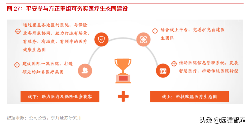 中国平安：风险事件暴雷，稳健的投资回报是否可以持续？