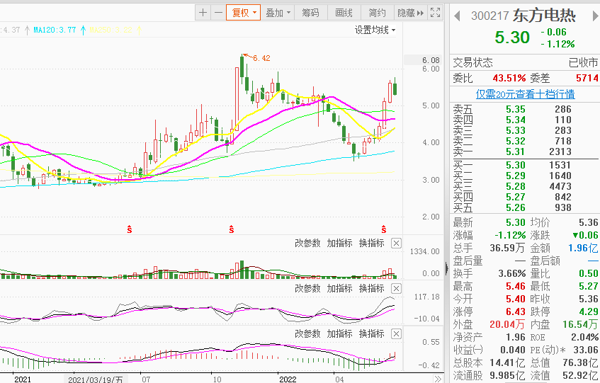太阳能+锂电池+新能源车低价股，半年报业绩大幅预增，有望补涨