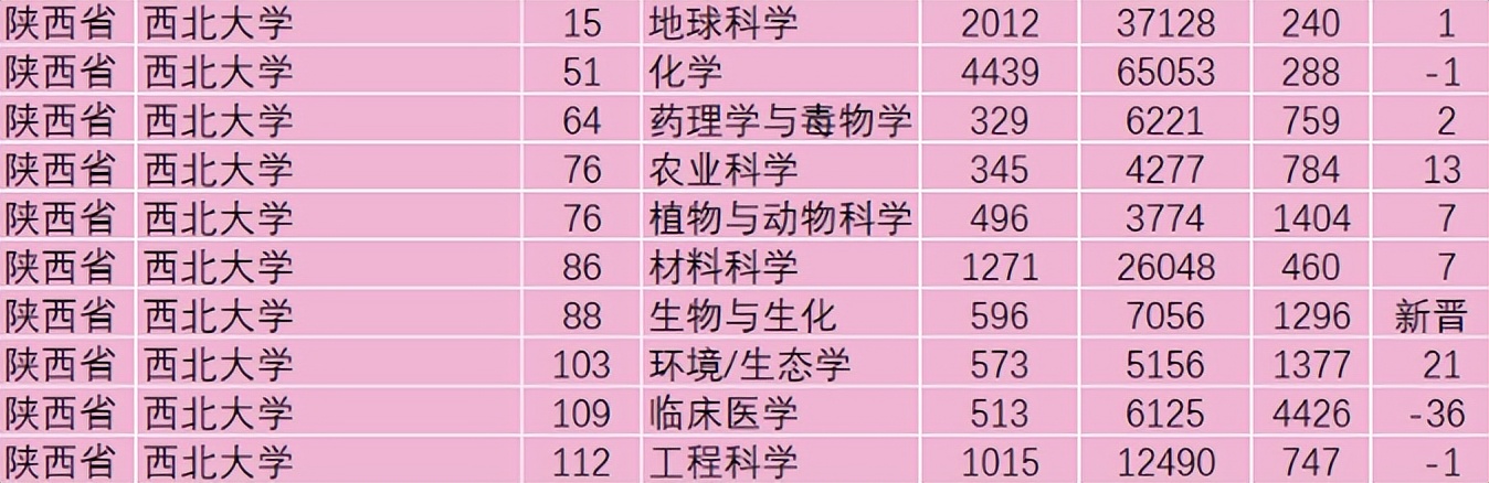 何以驰骋祖国120年！这趟神奇列车，揭开西北大学“强大”奥秘