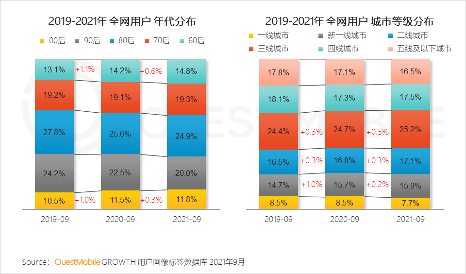 中国移动互联网(中国移动互联网套餐2021)