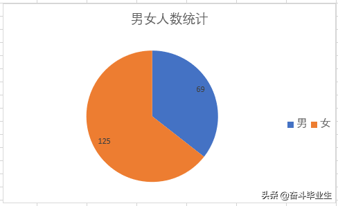 西安交通大学第一附属医院录取结果公布！全是名校生，西交登顶