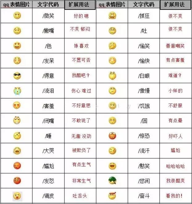 微信表情含义图解大全(微信表情含义图解大全对照表) - 武陵观察网
