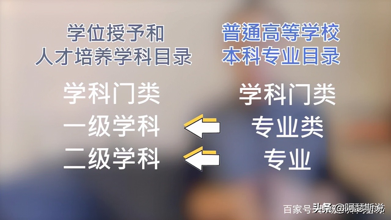 大学学什么（大学本科专业12个门类）