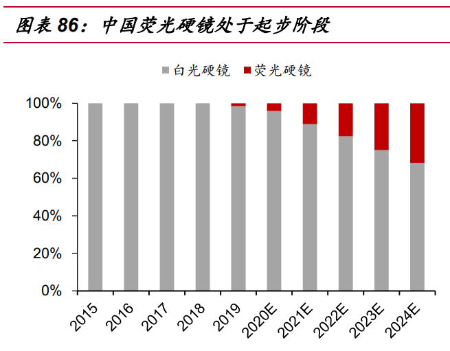 迈瑞医疗研究报告：受益医疗新基建，增长趋势加速