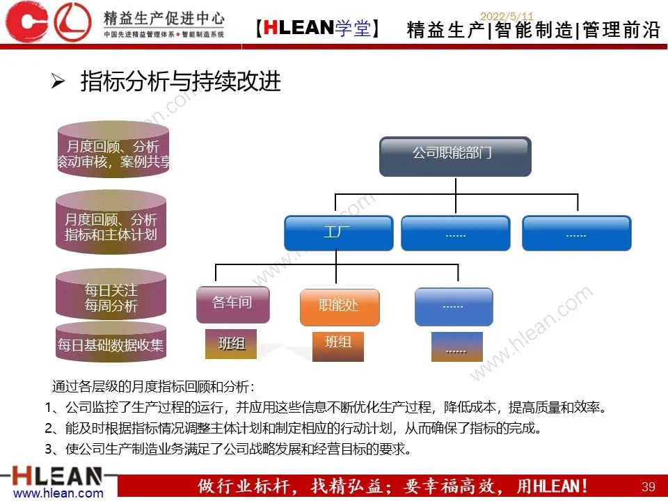 「精益学堂」精益班组管理指南