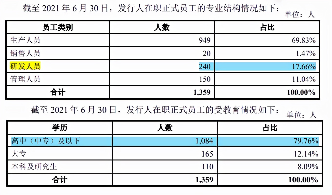 三赢兴突击引入前发审员，弃双创板冲主板，与供应商股权交叉