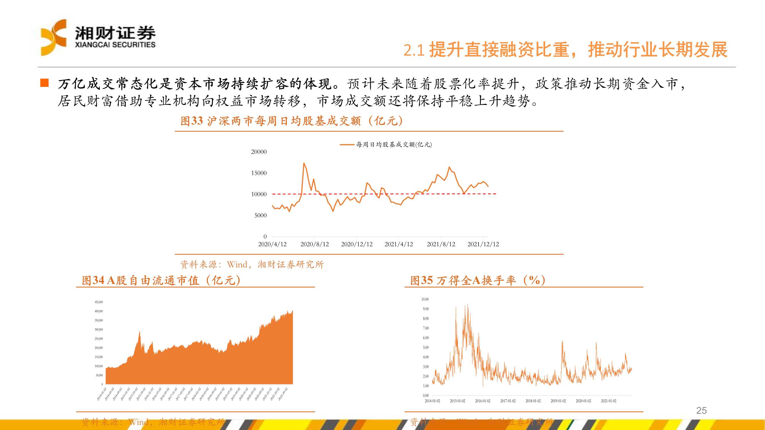 证券行业2022年度投资策略：坚定财富管理转型下的投资机会