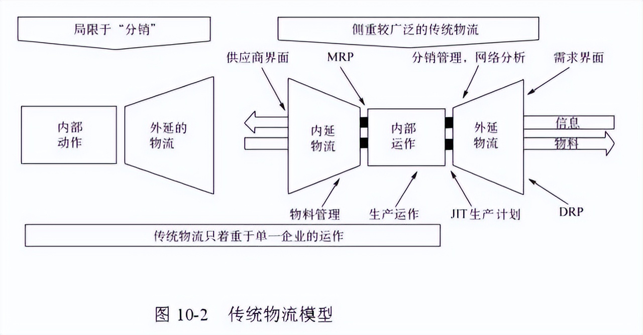 48张图带你全面了解供应链管理 