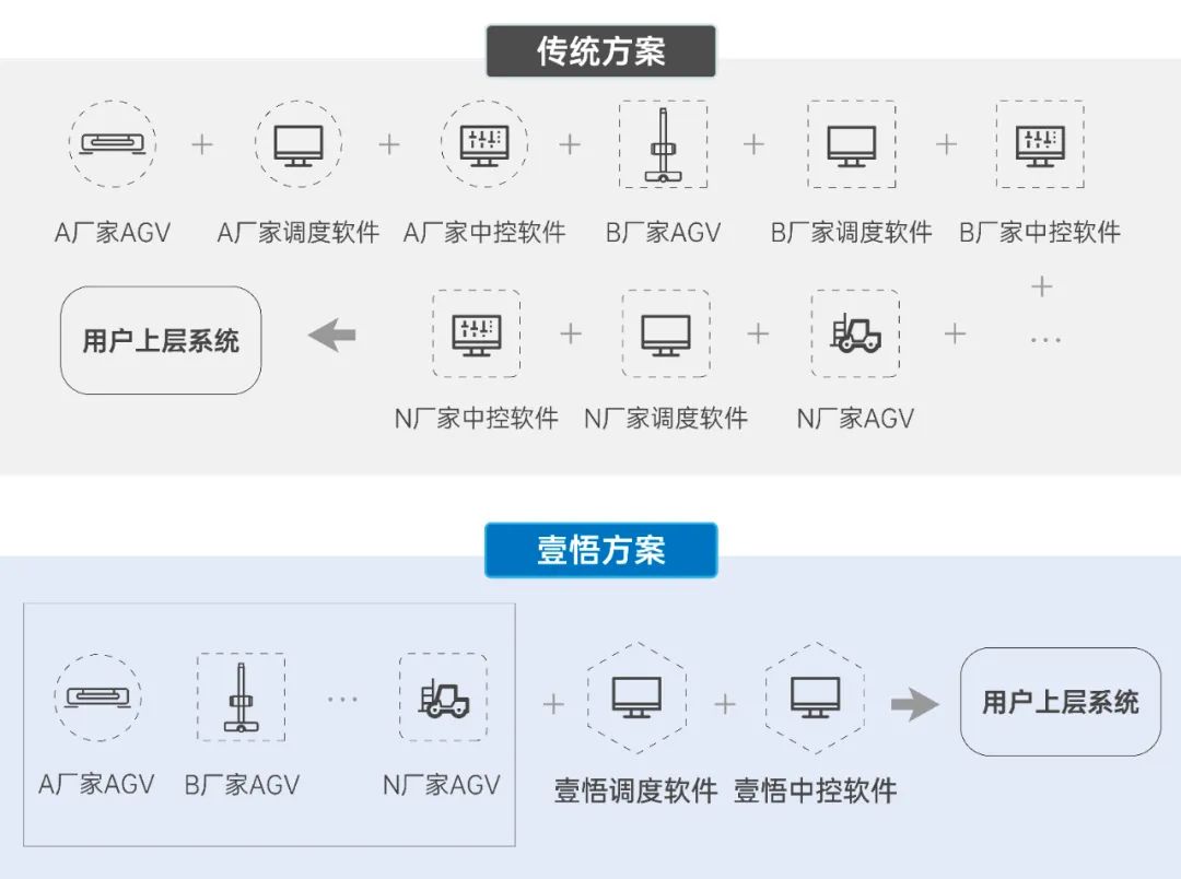 星罗自动化工厂解决方案是怎样做到降本增效的？