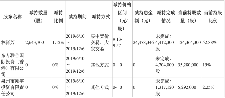 安记食品业绩近年起色不大 限售打开后实控人忙“提款”需引关注