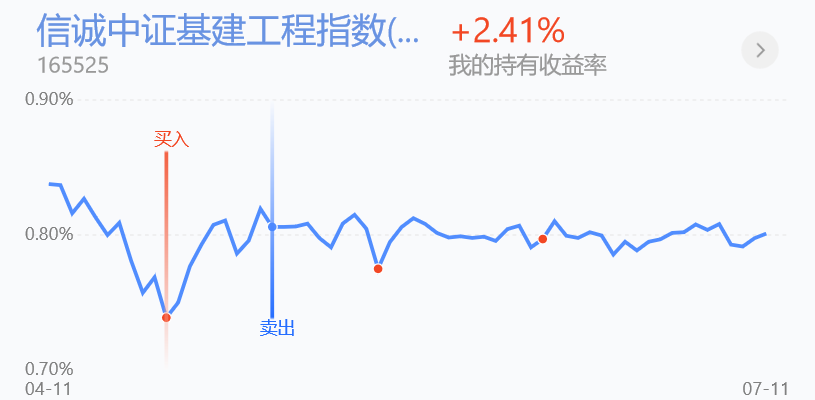 白酒、军工、医药、新能源、基建后市怎么看？有持仓的看过来