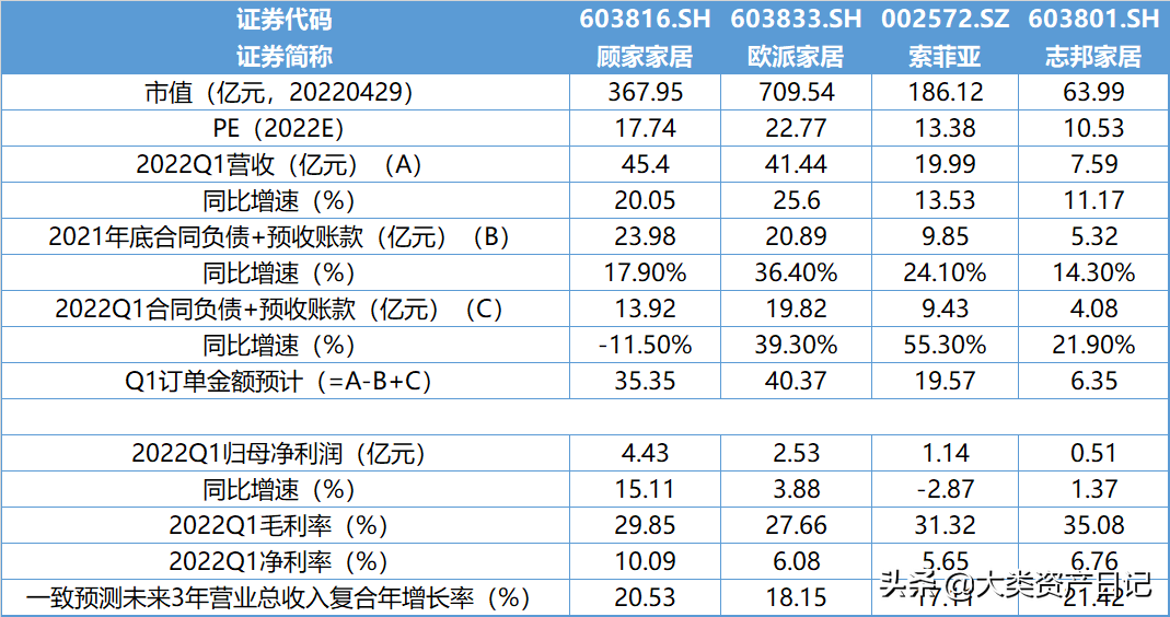 “整家套餐”：家居行业竞争的新赛道？