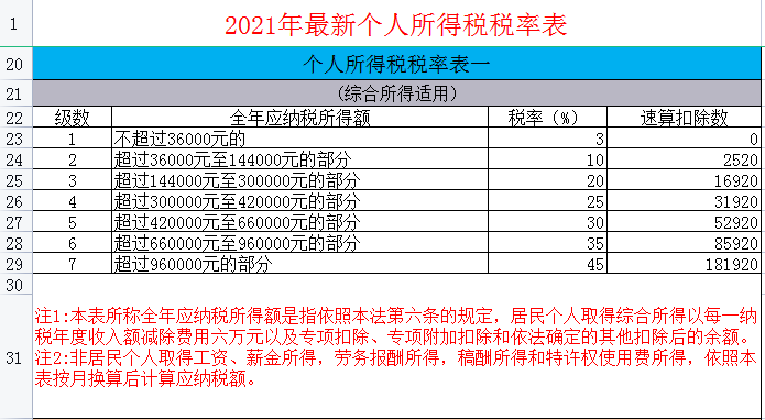 个税怎么算,个税怎么算举例说明