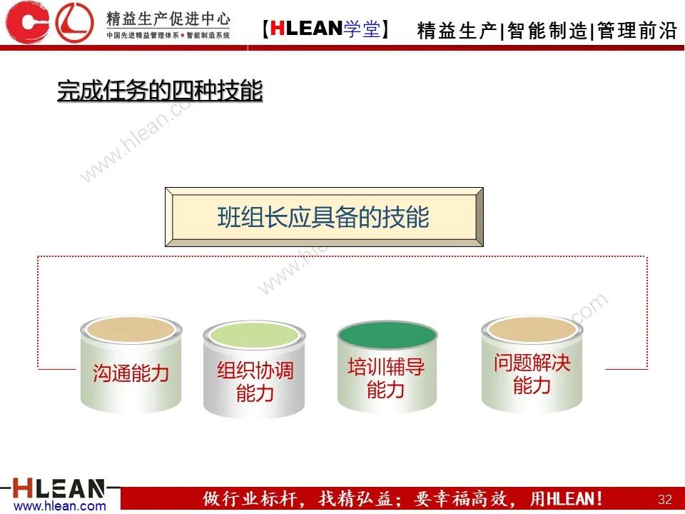 班組長能力提升之角色認知