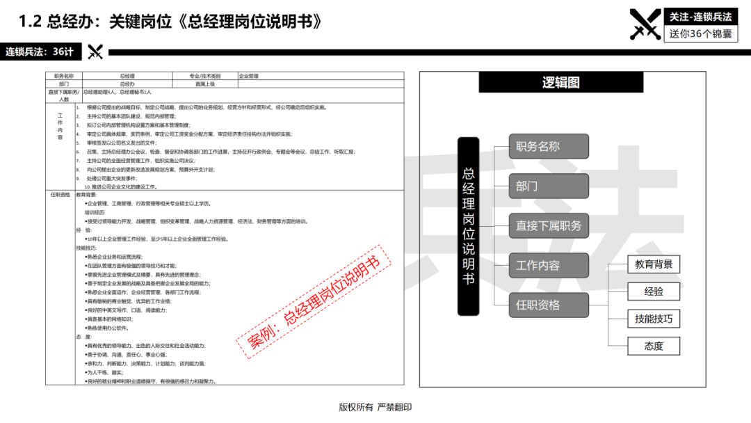 连锁总部如何建设？92页《连锁总部组织规划》PPT告诉你