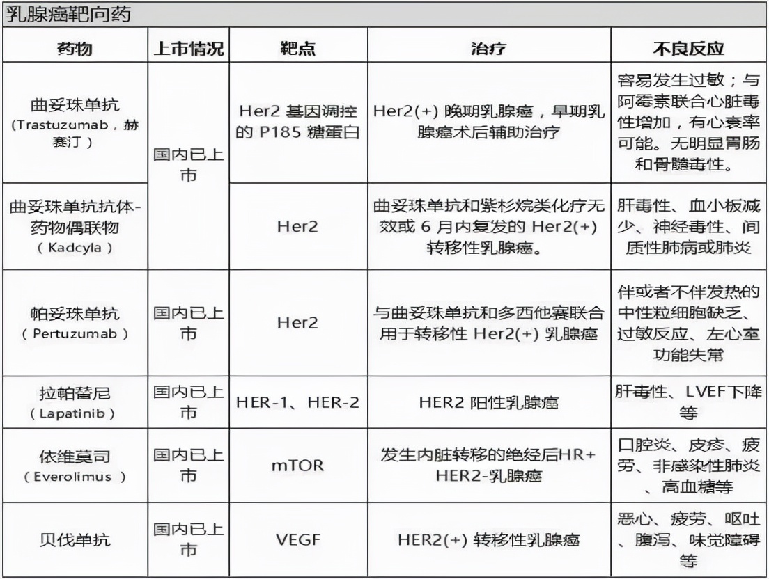 靶向药到底是救命药，还是“人财两空”的骗局？为什么卖这么贵