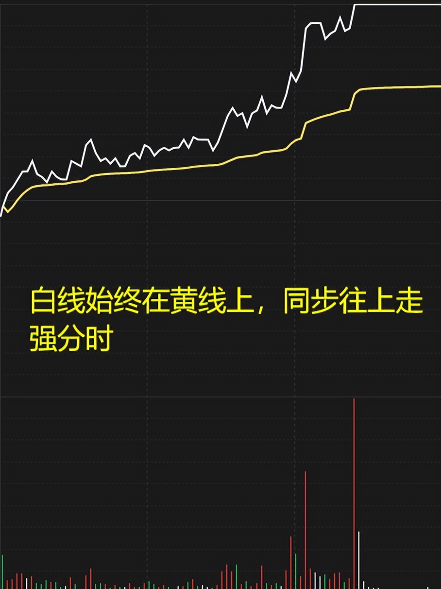 分时上的买卖技巧，写给不会做T的朋友，读懂就是高手