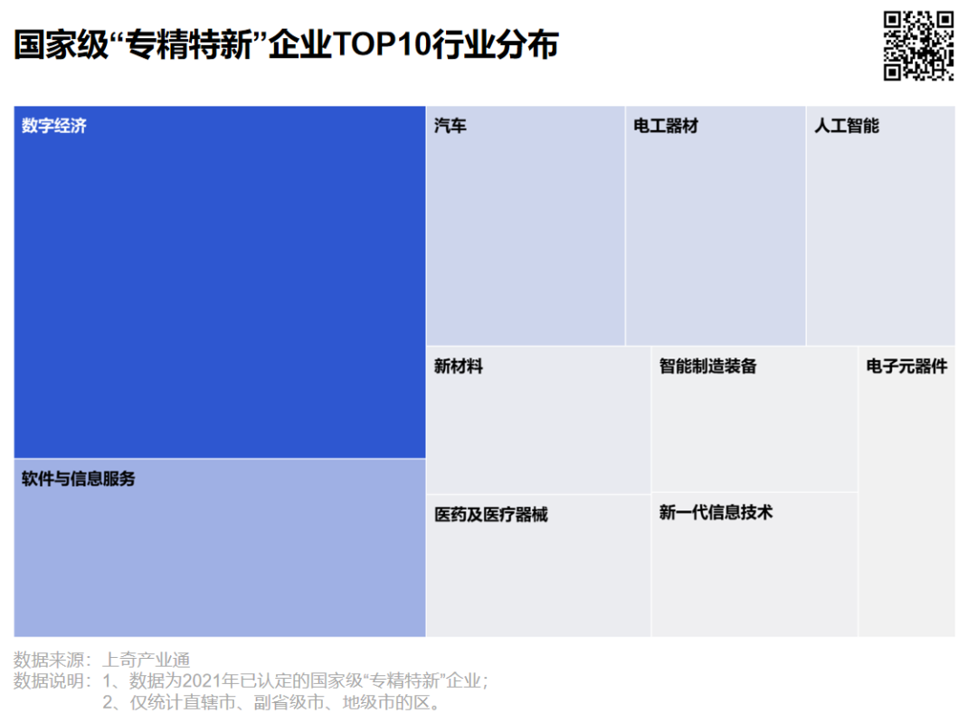 谁入选了第四批国家级专精特新“小巨人”企业推荐名单？还有这些信息值得关注！