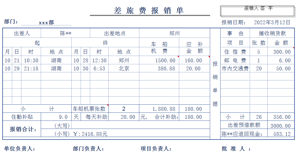 报销差旅费会计分录怎么写(18张差旅费报销单) - 燕来学堂