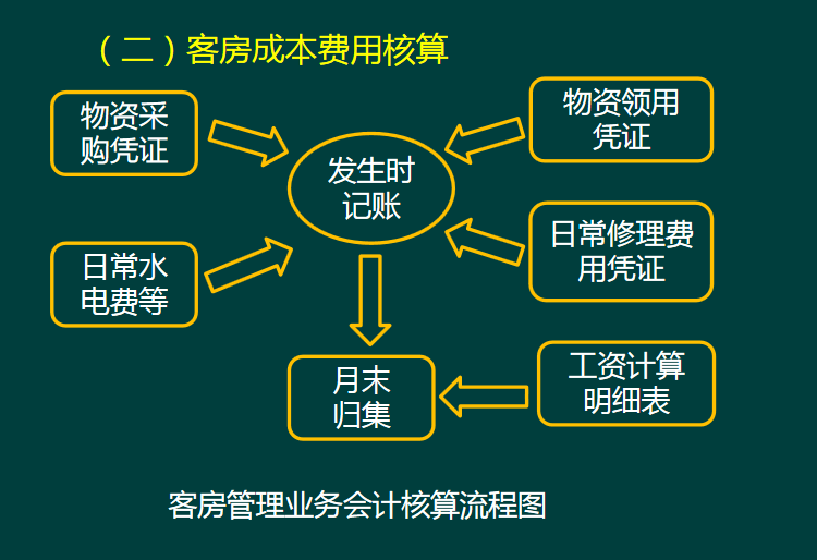 会计人员：酒店餐饮行业账务处理及涉税风险分析，建议收藏