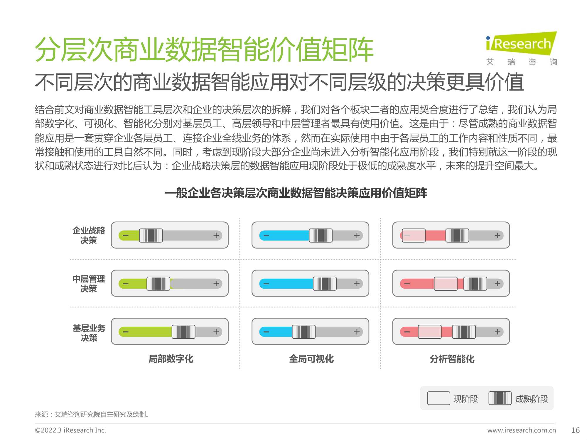 2022中国商业数据智能行业研究报告：数字决策