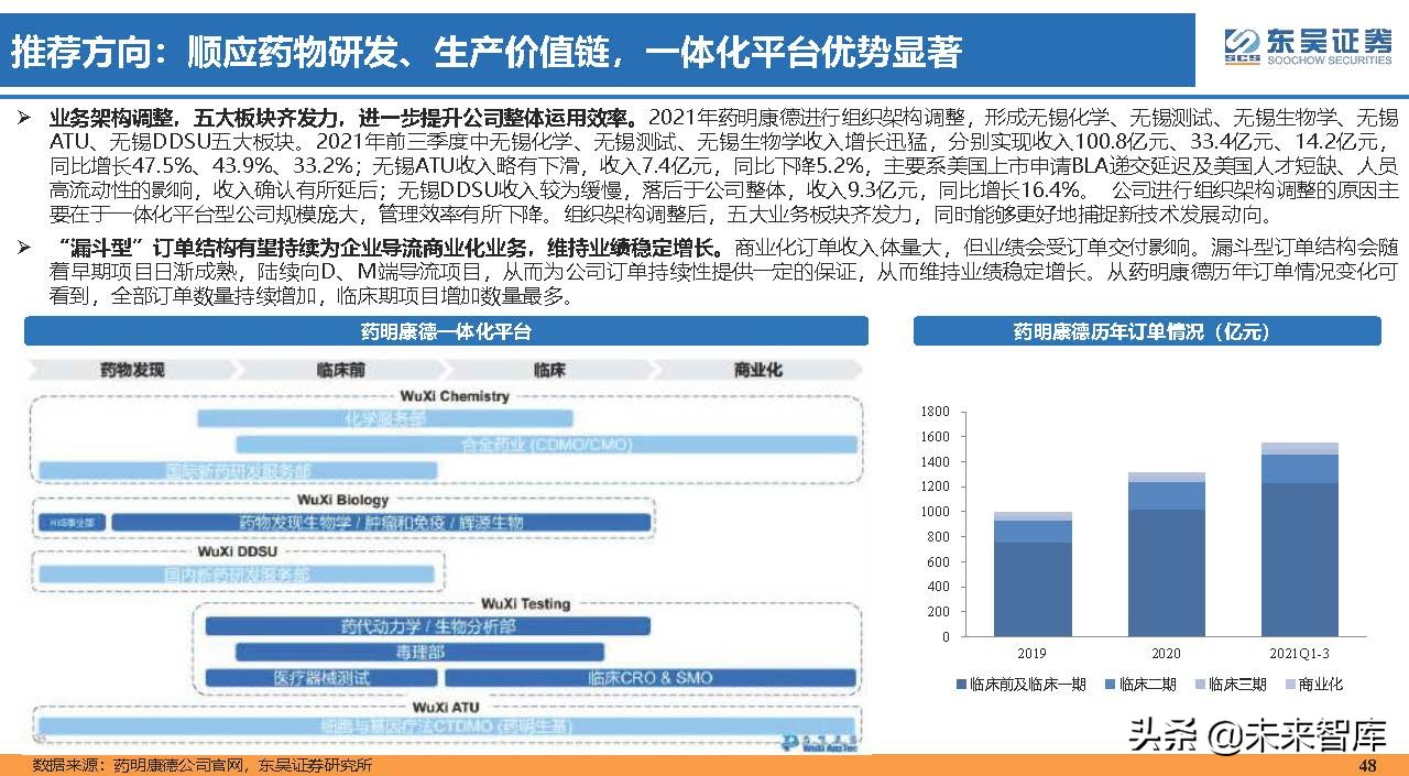 医药行业150页深度研究：医改回归医疗本源，成长、赛道两手抓