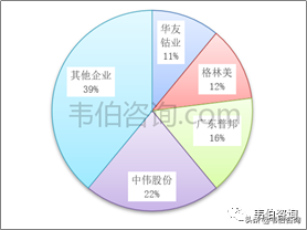 2022年中国垃圾分类及处理行业深度报告—格林美业务分析（简版）