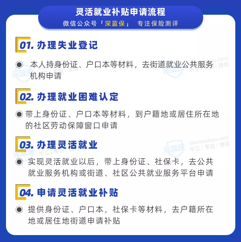 没有工作单位，自己怎么交社保？这样做还有补贴领