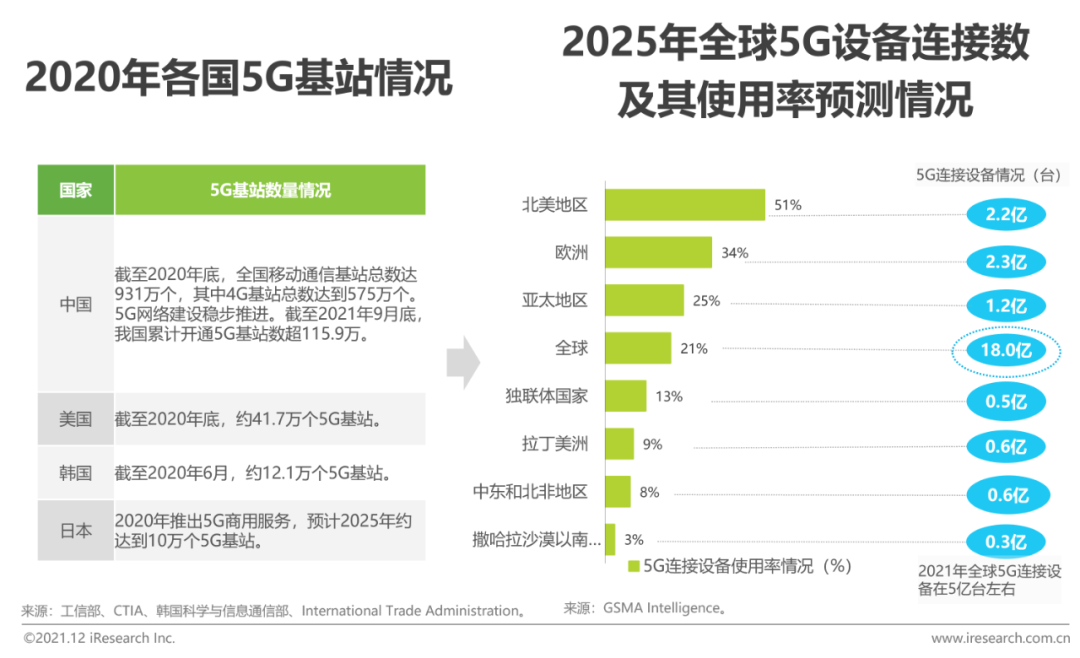 2021年全球互联网通信云行业研究报告