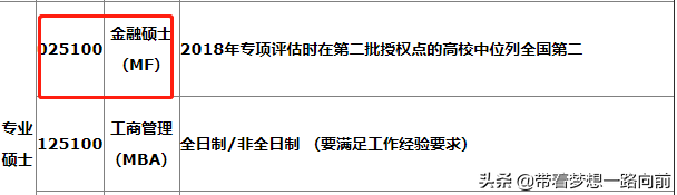 2022年考研调剂信息（按专业汇总：会计和金融）第五波