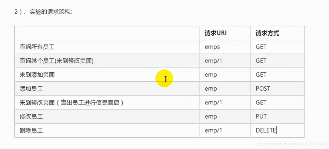 SpringBoot Web开发第二部分 CRUD案例实现 java项目实战百度云