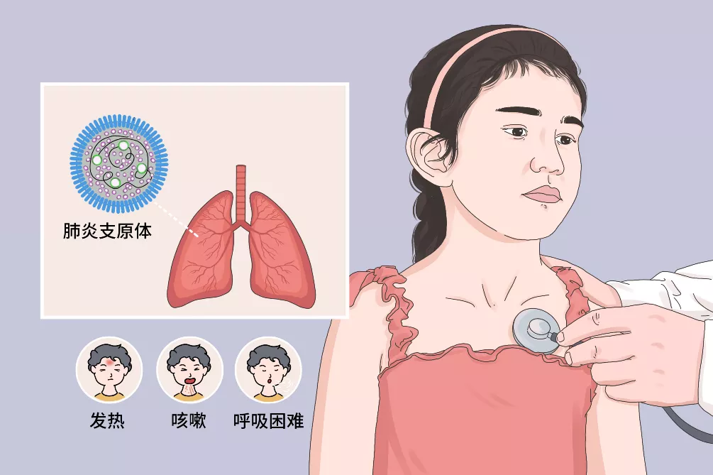 孩子咳嗽吃药也老是好不了？可能是肺炎支原体惹的祸