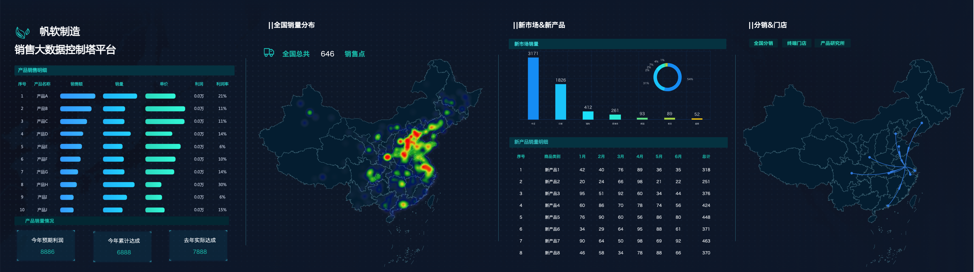 别再敲代码做可视化大屏了，一键套用模板制作大屏不香吗？