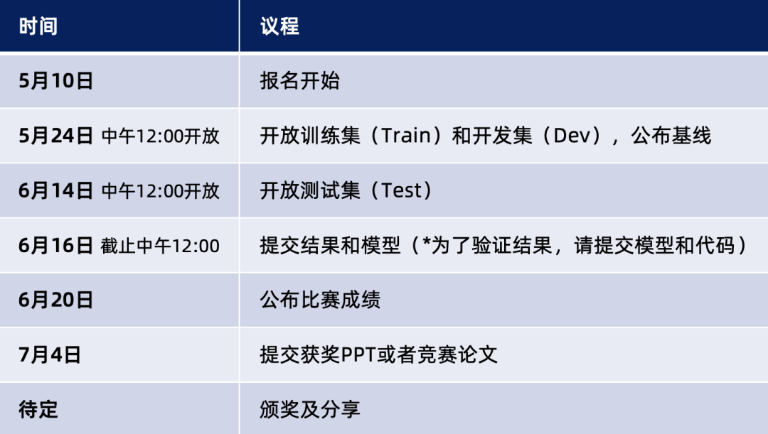 Magichub重口音对话ASR挑战赛发布测试集