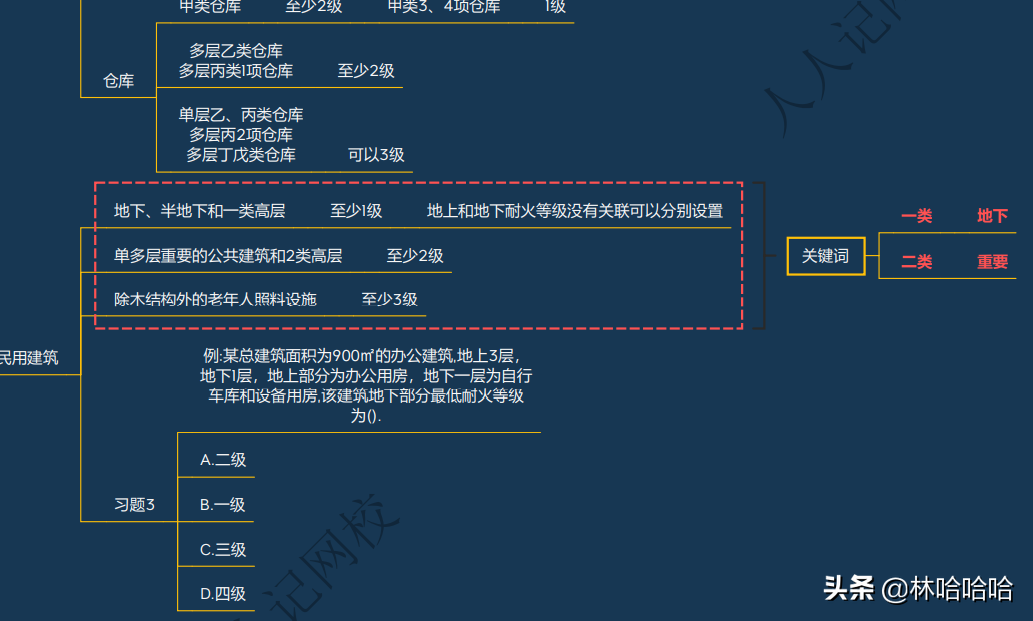 消防知识点不理解？那你赶紧来看看这套思维导图教辅吧！带图解