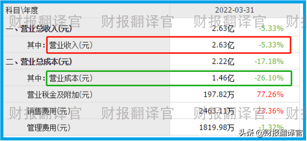 数字货币板块赚钱能力排名前5,研发出数字货币钱包,股价竟回撤66%