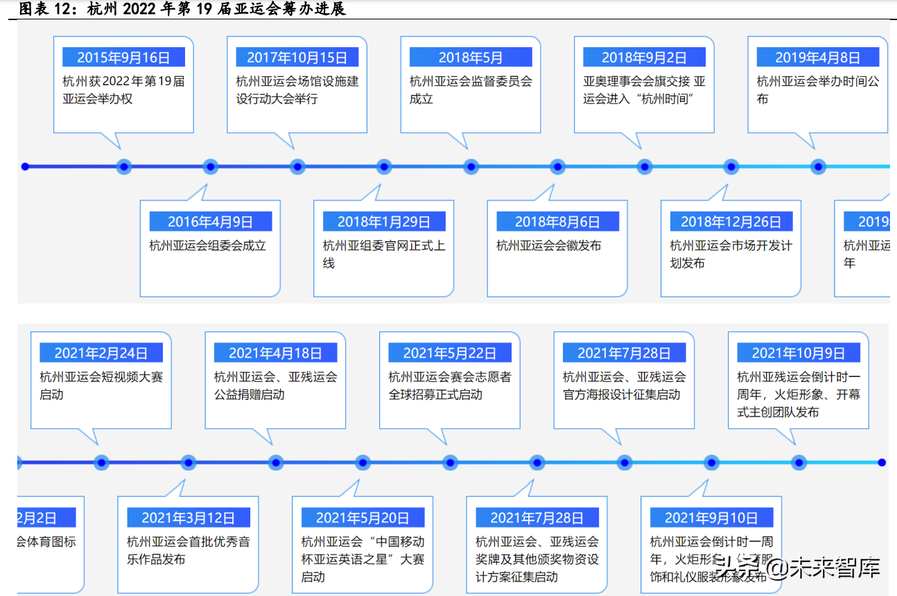 英超歌曲Memories(体育新消费行业深度研究：2022年体育投资有何不同？)