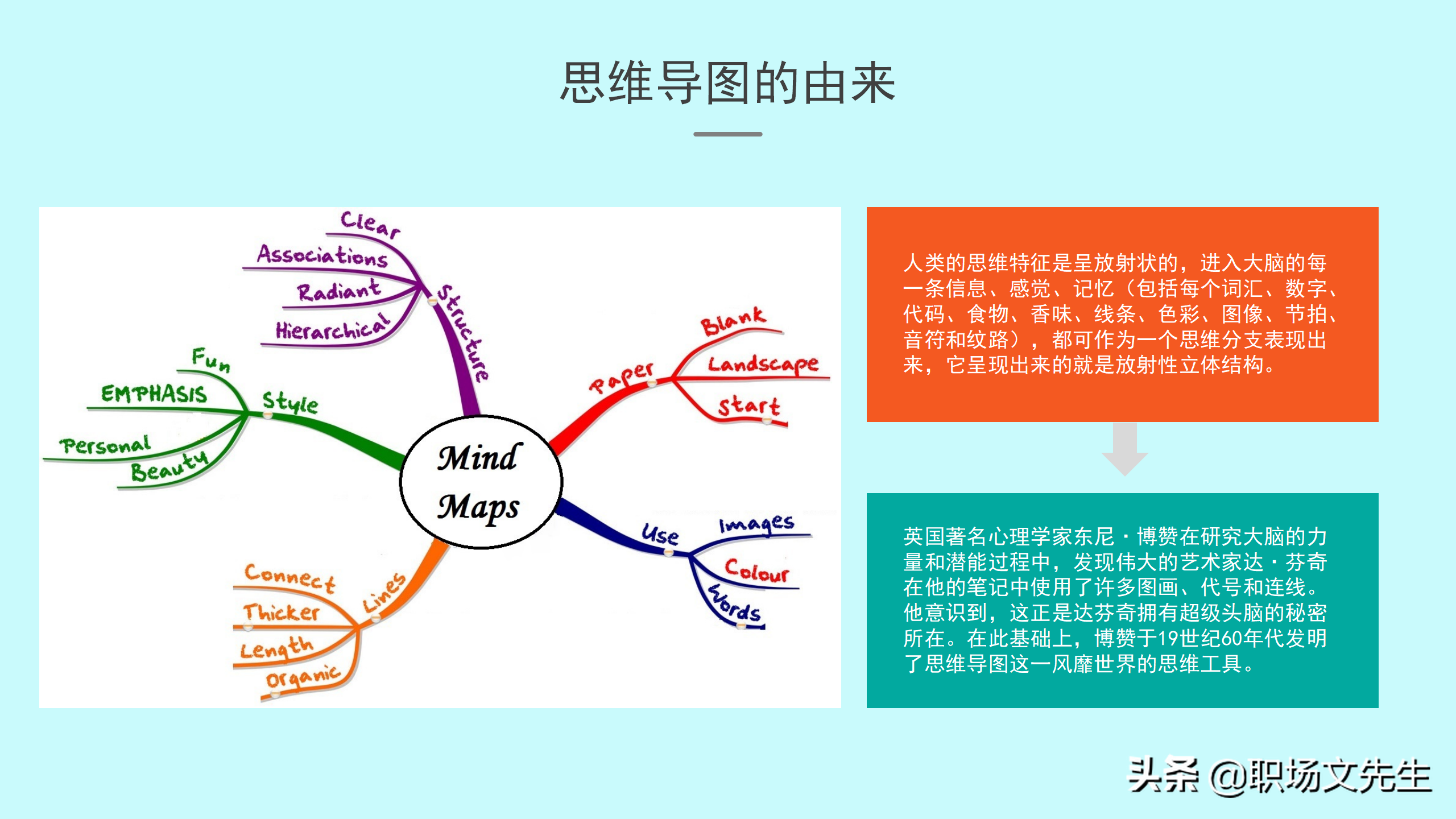 如何绘制思维导图？30页思维导图培训PPT，思维导图的原理