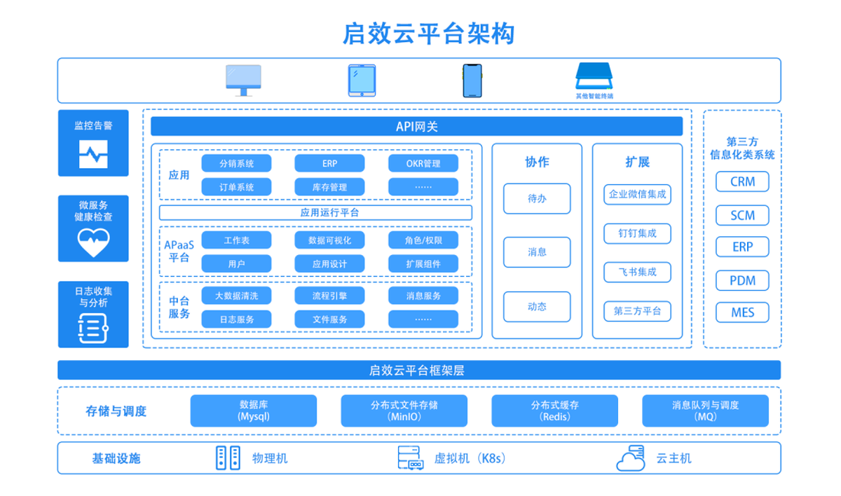 低代码一站式开发平台，启效云免费注册使用