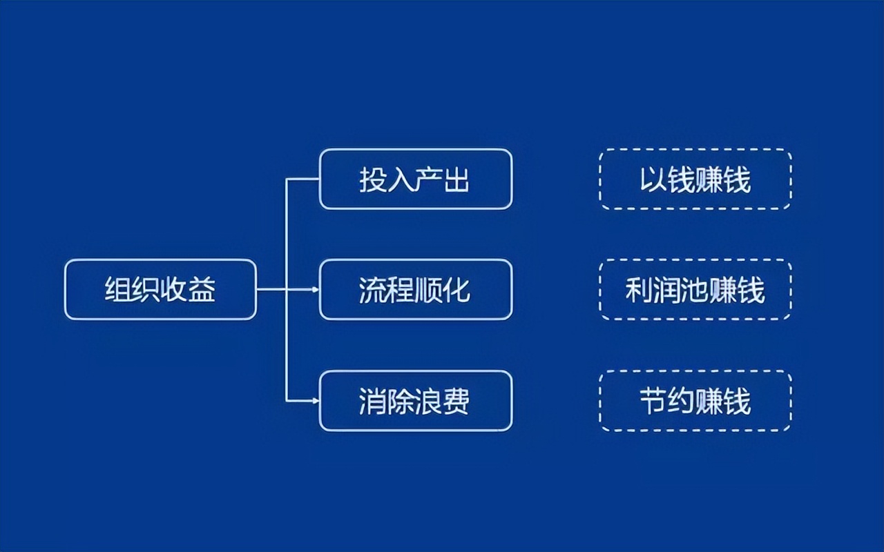 「精益学堂」生产计划与物料控制（PMC）