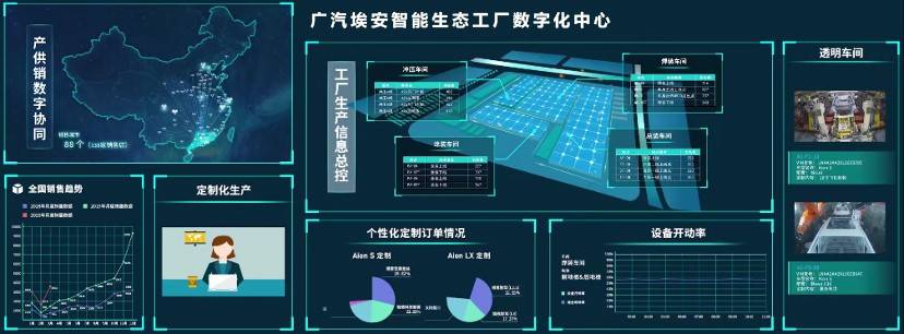 产能超充，15天翻番，埃安智能生态工厂二期扩建顺利竣工