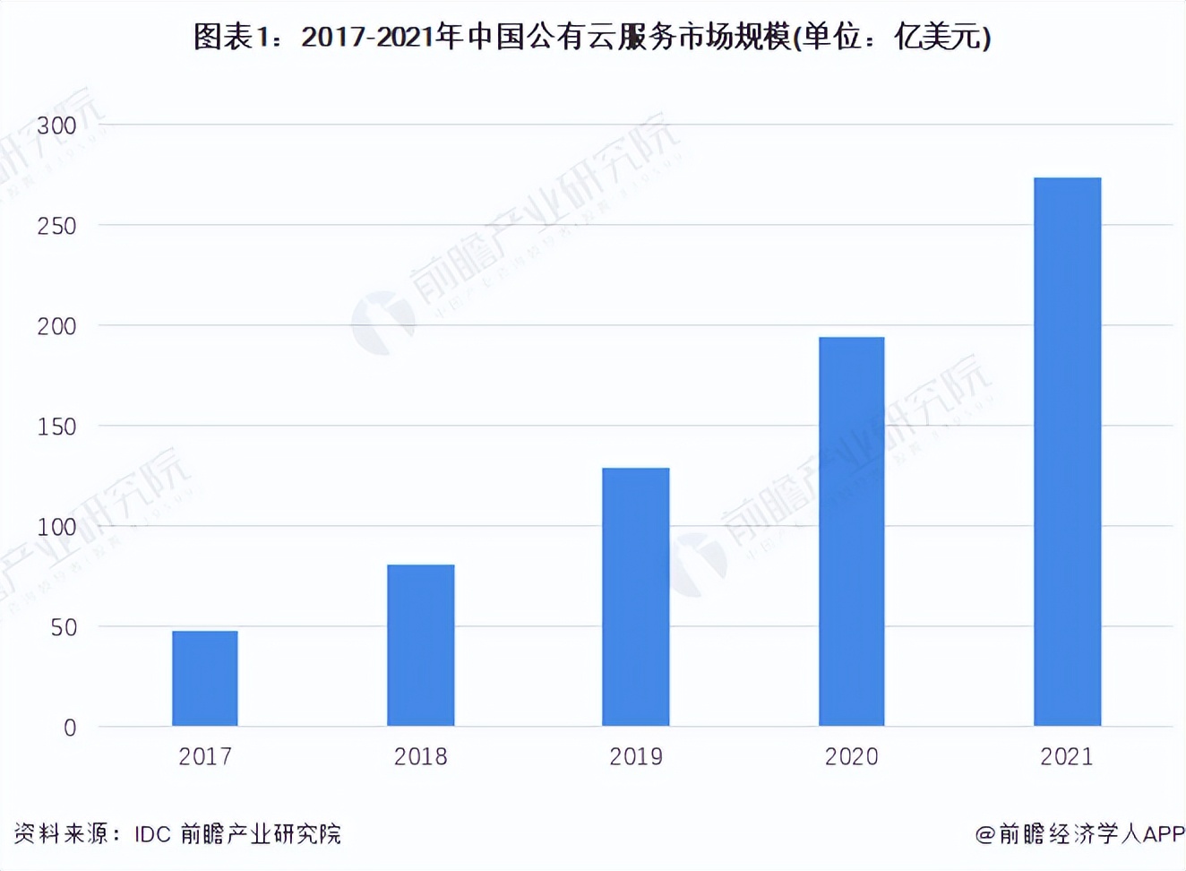 2022年中国超算云服务市场现状和发展趋势分析